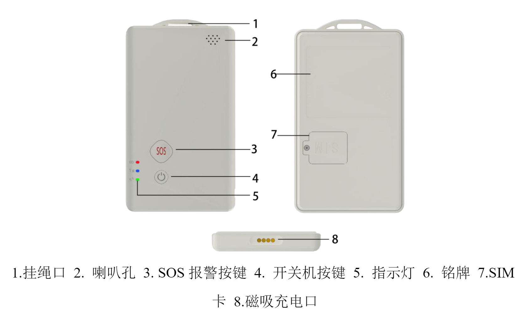 GNSS/北斗+藍(lán)牙+4G人員定位識別胸卡/工牌