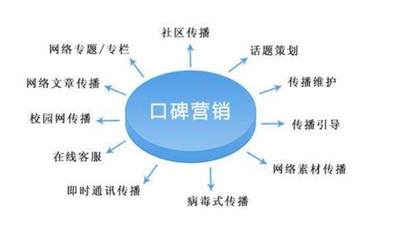 口碑營銷項目的策略、優勢與高效實施路徑